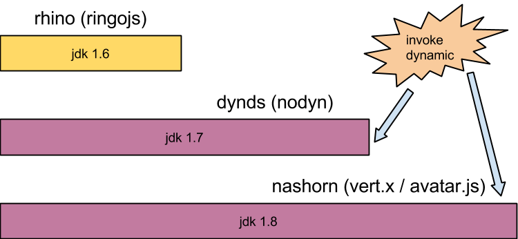 JavaScript in JVM